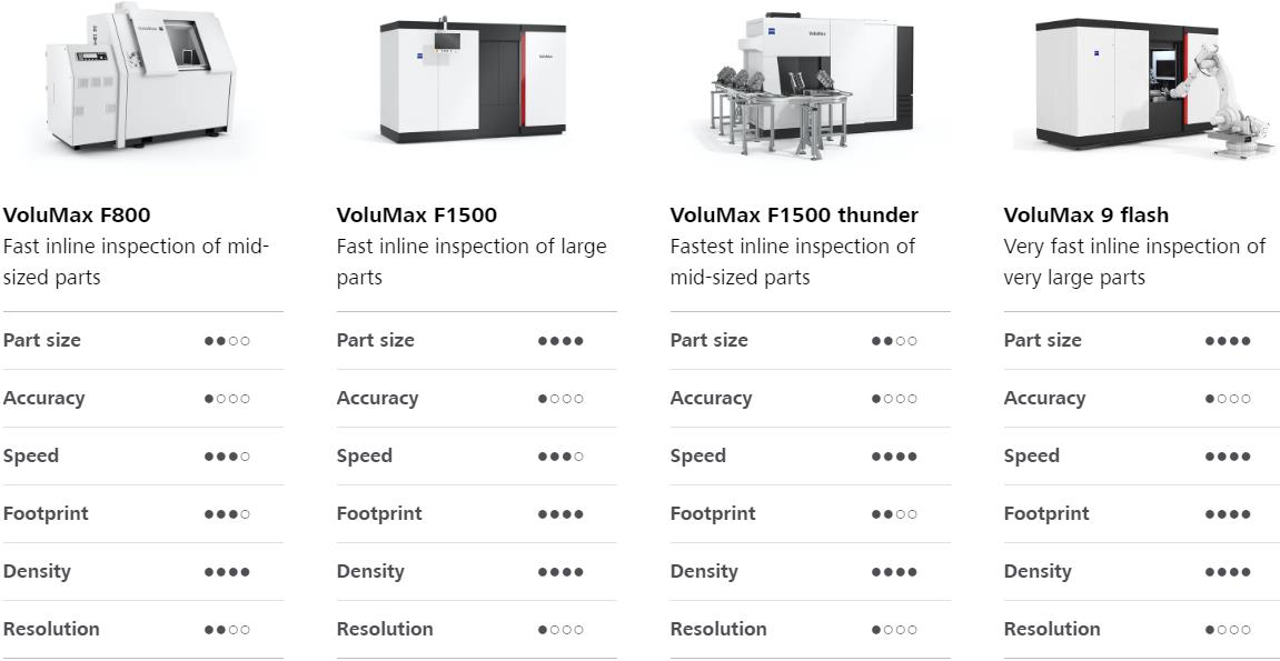 晋中晋中蔡司晋中工业CT