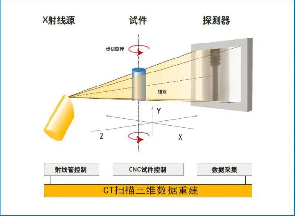 晋中工业CT无损检测