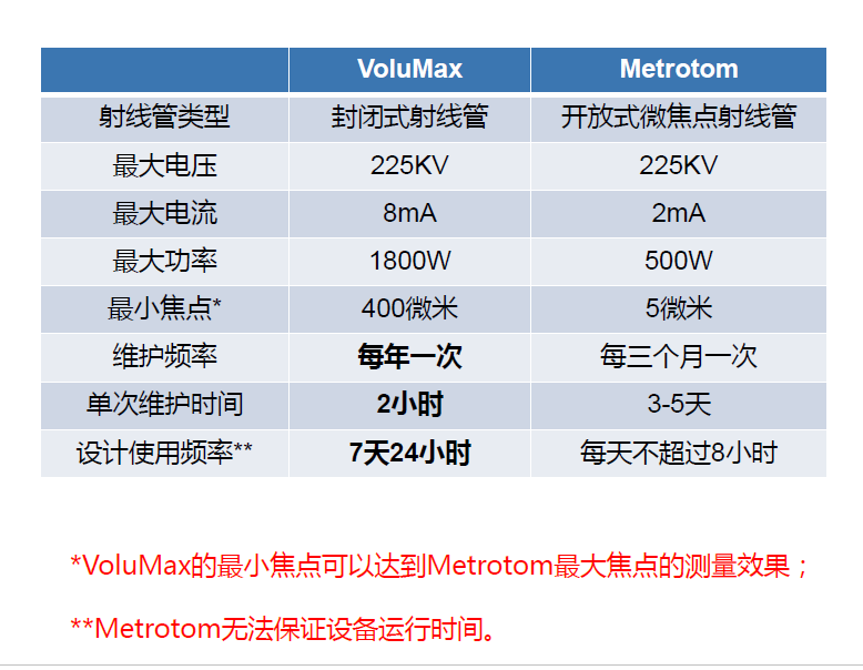 晋中晋中蔡司晋中工业CT